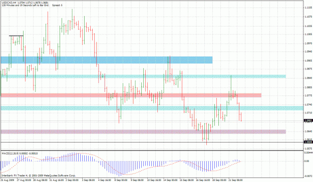 Click to Enlarge

Name: 20090922-usdcad-h4.gif
Size: 39 KB