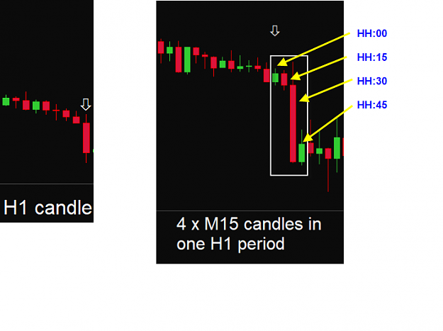 Click to Enlarge

Name: H1 candle with 4 M15 candles.png
Size: 24 KB