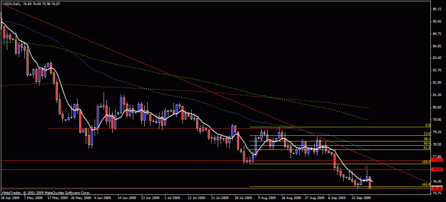 Click to Enlarge

Name: usdx 22 sept d1.gif
Size: 19 KB