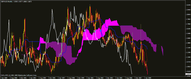 Click to Enlarge

Name: gbpaud.gif
Size: 36 KB