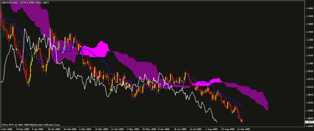Click to Enlarge

Name: gbpaud daily.gif
Size: 26 KB