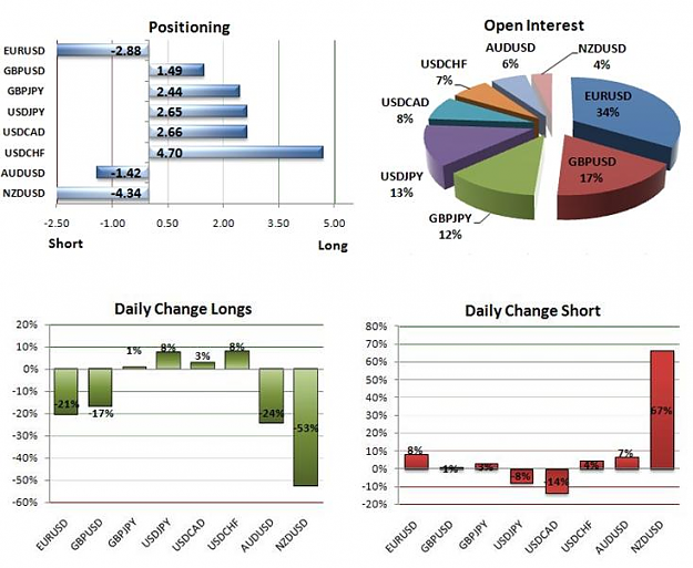 Click to Enlarge

Name: FXCM Sentiment.PNG
Size: 319 KB