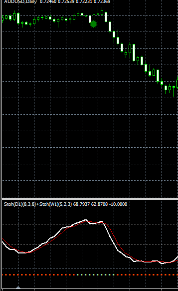 forex factory price action indicator think
