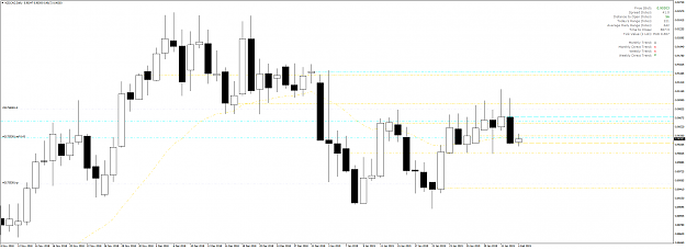 Click to Enlarge

Name: NZDCADDaily.png
Size: 70 KB