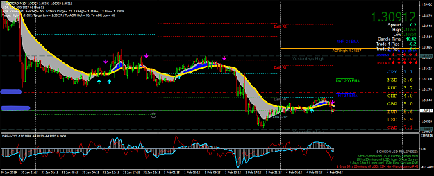Click to Enlarge

Name: USDCADM15.png
Size: 59 KB