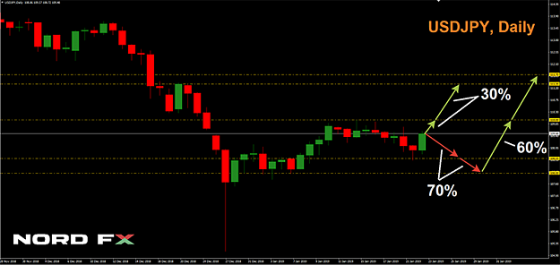 Click to Enlarge

Name: USDJPY 04.02.2019.png
Size: 57 KB
