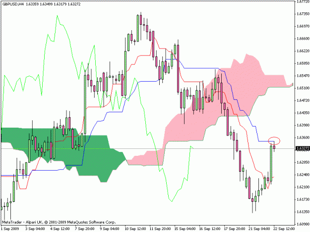 Click to Enlarge

Name: gbpusd4hrs.gif
Size: 21 KB