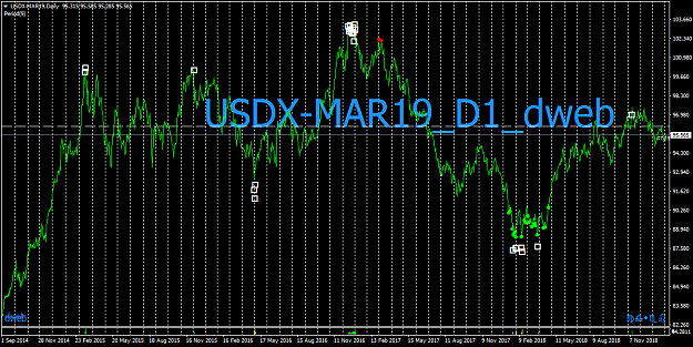 Click to Enlarge

Name: USDX-MAR19Daily.png
Size: 67 KB