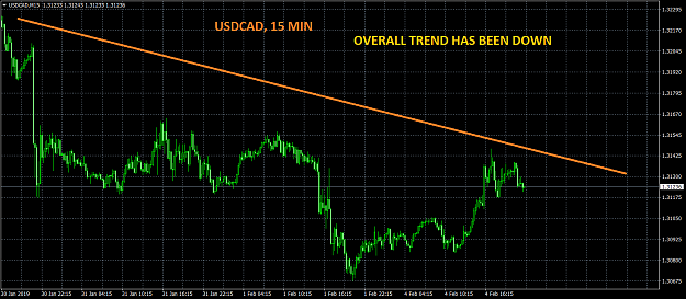 Click to Enlarge

Name: USDCADM15-Trend.png
Size: 49 KB