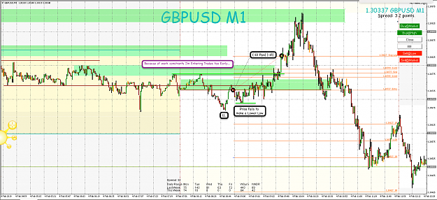 Click to Enlarge

Name: 4th Feb 19 GBP:USD M15:M1Short Trade Result.png
Size: 138 KB