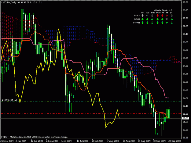 Click to Enlarge

Name: usdjpy daily.gif
Size: 23 KB