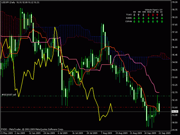 Click to Enlarge

Name: usdjpy daily.gif
Size: 23 KB