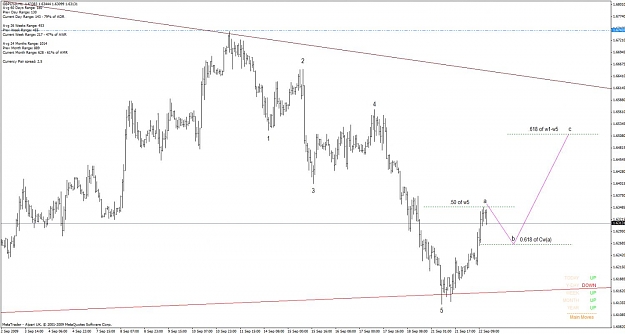 Click to Enlarge

Name: gbp_usd_h1_ewcount_090922.jpg
Size: 90 KB