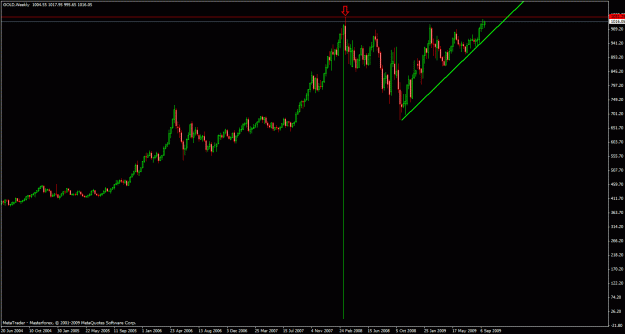 Click to Enlarge

Name: gold weekly.gif
Size: 20 KB