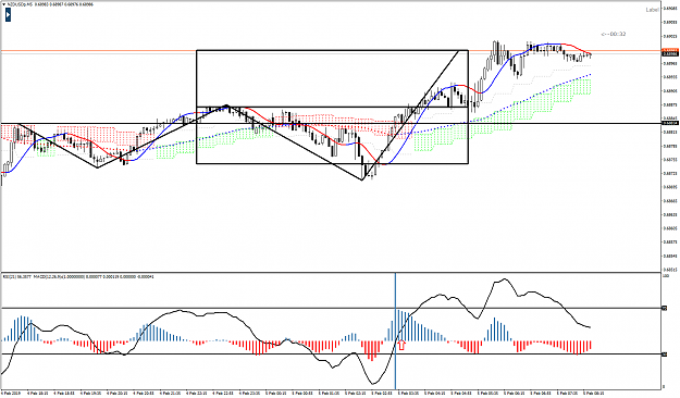 Click to Enlarge

Name: NZDUSD2pM5.png
Size: 58 KB