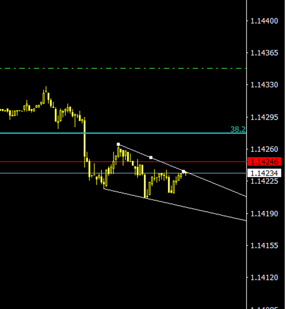 Click to Enlarge

Name: Eurusd0502190758M1.png
Size: 53 KB