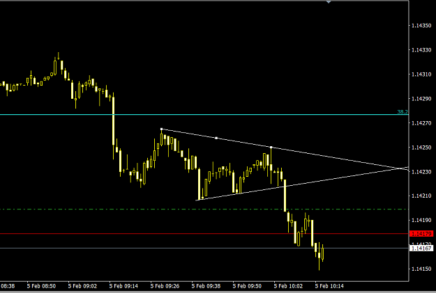 Click to Enlarge

Name: Eurusd0502190817M1.png
Size: 20 KB