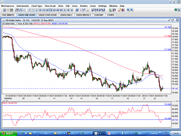 Click to Enlarge

Name: USDX-1HOUR-22SEP.PNG
Size: 69 KB