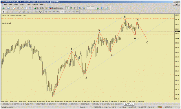 Click to Enlarge

Name: eurjpy_090922.gif
Size: 40 KB