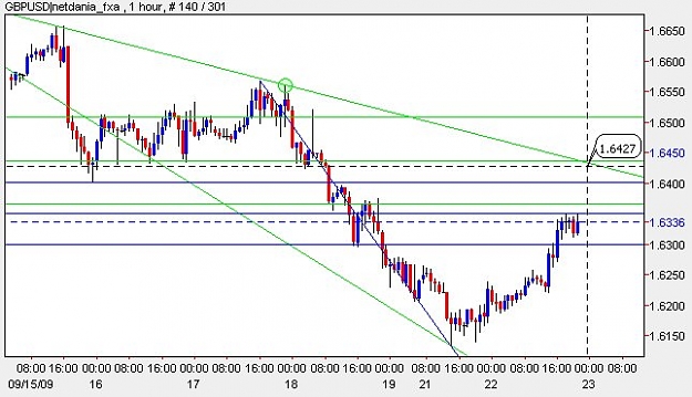 Click to Enlarge

Name: Chart.jpg
Size: 60 KB