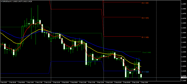 Click to Enlarge

Name: EURUSD.pkH1.png
Size: 43 KB