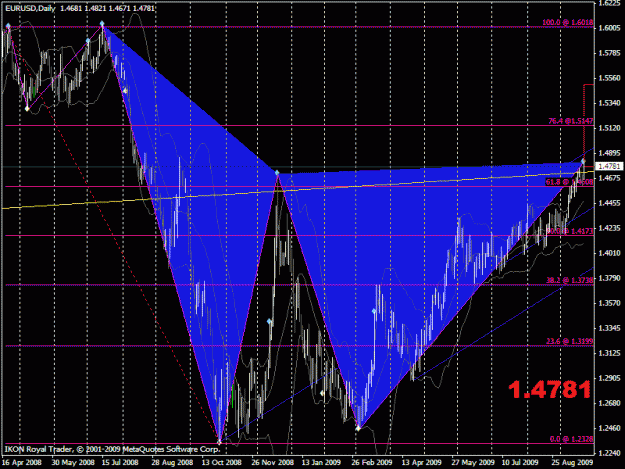 Click to Enlarge

Name: eur.usd daily gartley.gif
Size: 36 KB