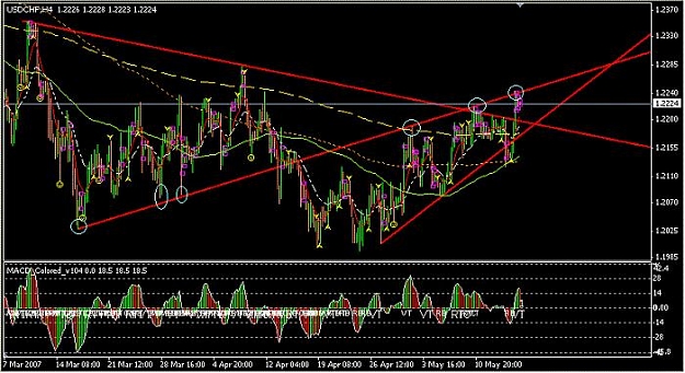 Click to Enlarge

Name: usdchfh4_051607.jpg
Size: 65 KB