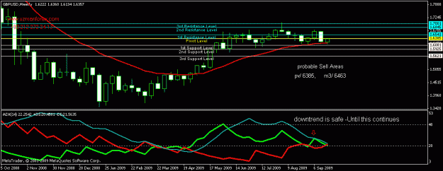 Click to Enlarge

Name: 21sep_weekly.gif
Size: 15 KB