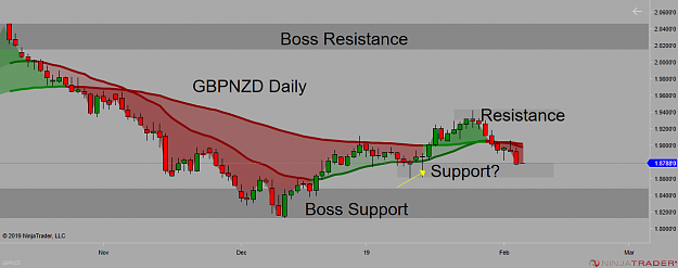 Click to Enlarge

Name: gbpnzd.png
Size: 63 KB