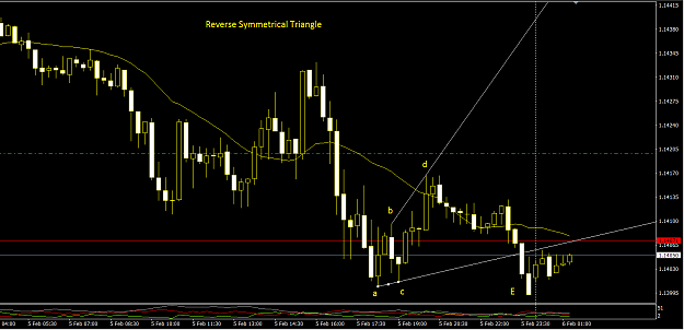 Click to Enlarge

Name: Eurusd0502192321M15.png
Size: 45 KB