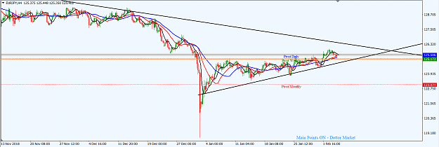 Click to Enlarge

Name: EURJPY_Feb._6,_2019_H4.png
Size: 47 KB