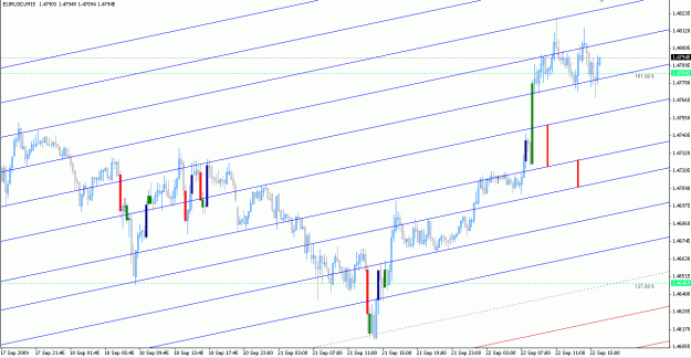 Click to Enlarge

Name: EUR-USD-09-22-09-M15.gif
Size: 26 KB