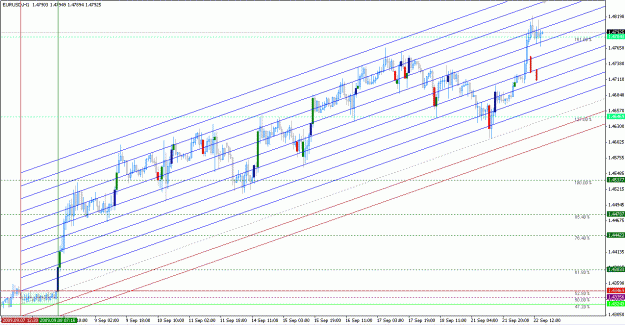 Click to Enlarge

Name: EUR-USD-09-22-09-H1.gif
Size: 33 KB
