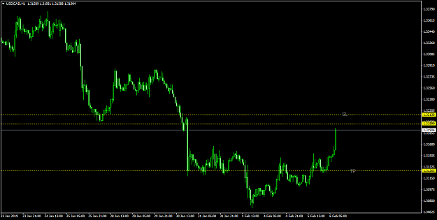 Click to Enlarge

Name: usdcad-h1-pepperstone-limited.png
Size: 35 KB