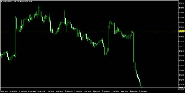 Click to Enlarge

Name: audusd-h1-pepperstone-limited.png
Size: 35 KB