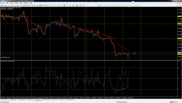 Click to Enlarge

Name: gbpusd-h1-fxcm-australia-pty.png
Size: 162 KB