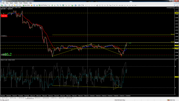 Click to Enlarge

Name: gbpusd-m5-fxcm-australia-pty.png
Size: 164 KB