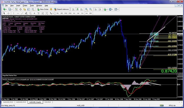 Click to Enlarge

Name: AUD_USD.jpg
Size: 141 KB