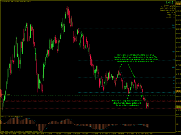 Click to Enlarge

Name: USDSGD-2009-09-22-18-06-08-Alpari-UK-Ltd.png
Size: 48 KB