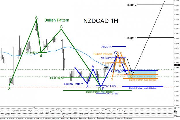 Click to Enlarge

Name: nzdcad-1h-buy-2.5.2019-blog.jpg
Size: 278 KB