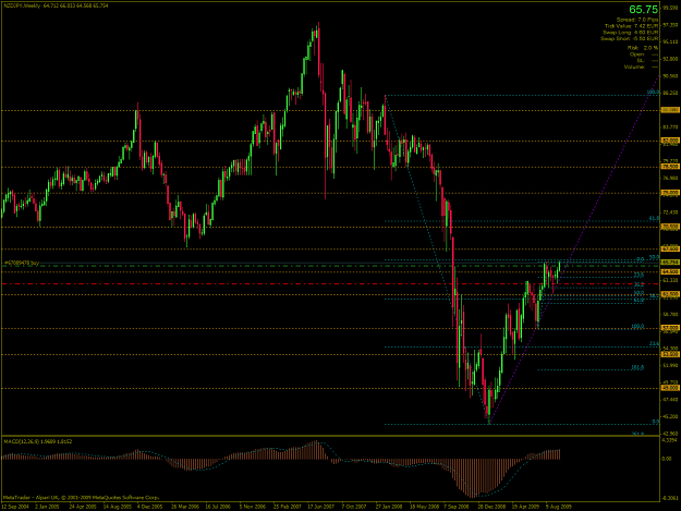 Click to Enlarge

Name: NZDJPY-2009-09-22-18-34-46-Alpari-UK-Ltd.png
Size: 71 KB