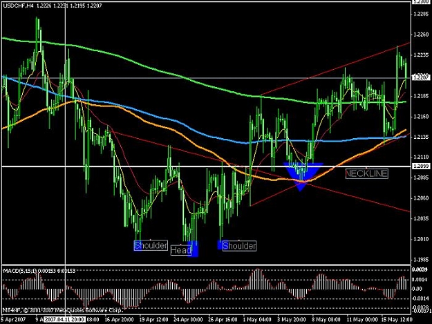 Click to Enlarge

Name: usdchf17may2007.jpg
Size: 75 KB