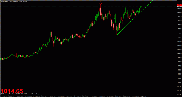 Click to Enlarge

Name: gold weekly.gif
Size: 21 KB