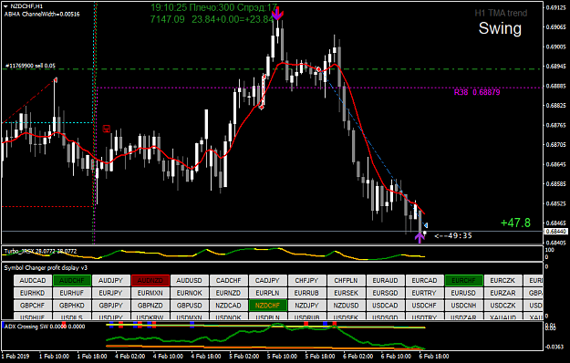 Click to Enlarge

Name: nzdchf-h1-simplefx-ltd-2.png
Size: 50 KB