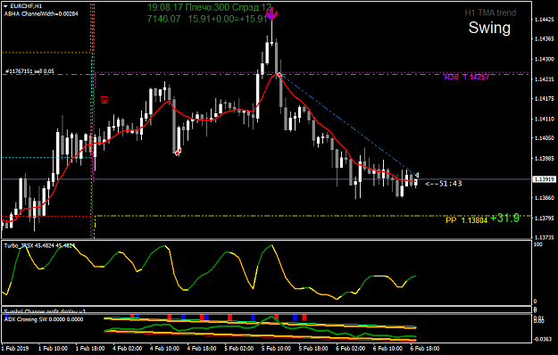 Click to Enlarge

Name: eurchf-h1-simplefx-ltd.png
Size: 40 KB