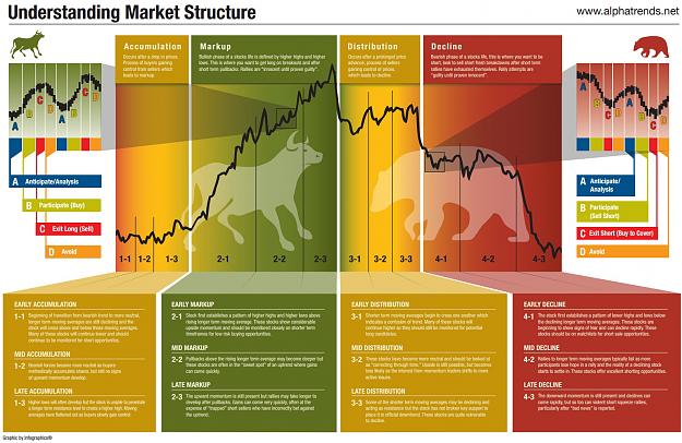 Click to Enlarge

Name: understanding-market-structure.jpg
Size: 483 KB