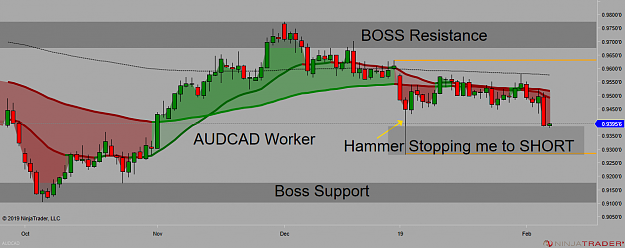 Click to Enlarge

Name: AUDCAD WORKER 6 Feb.png
Size: 78 KB
