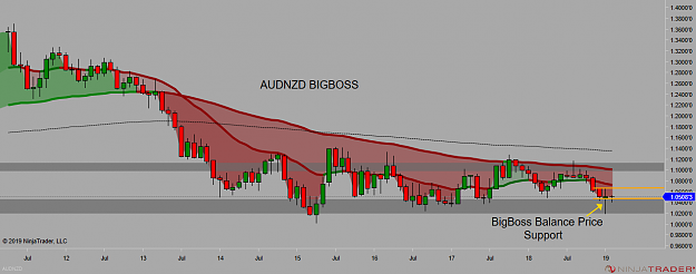 Click to Enlarge

Name: AUDNZD BigBoss 6 Feb.png
Size: 62 KB