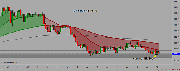 Click to Enlarge

Name: AUDUSD BigBoss 6 Feb.png
Size: 54 KB