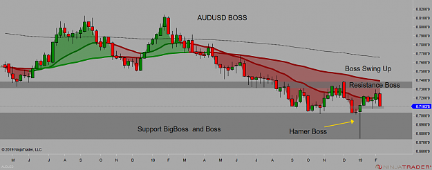 Click to Enlarge

Name: AUDUSD Boss 6 Feb.png
Size: 68 KB